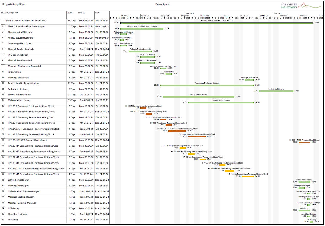 projektmanagement_services